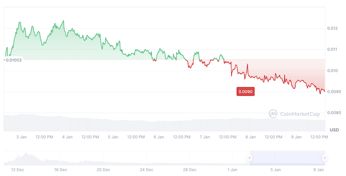 El precio de Bitcoin se desploma tras el anuncio de que el DOJ venderá 69.370 $BTC