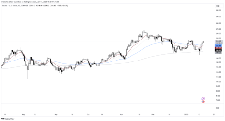 Solana TradingView Chart