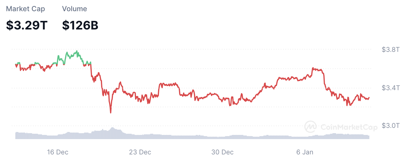 mercado de criptomonedas