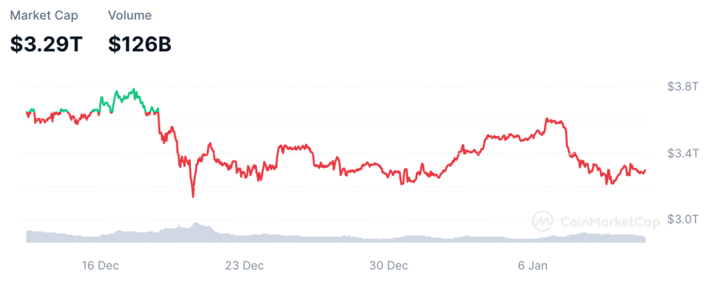 crypto markt