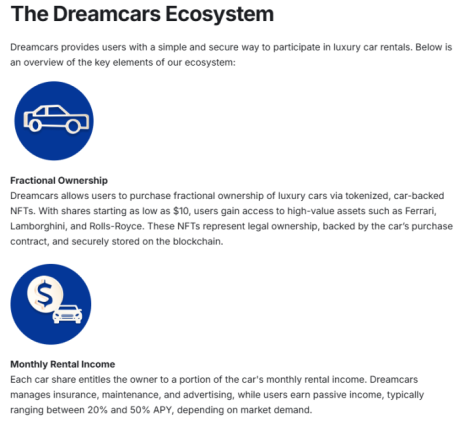 Dreamcars fractional ownership model explained