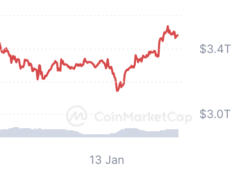 criptomonedas con potencial - La capitalización de mercado de las criptomonedas aumenta considerablemente 