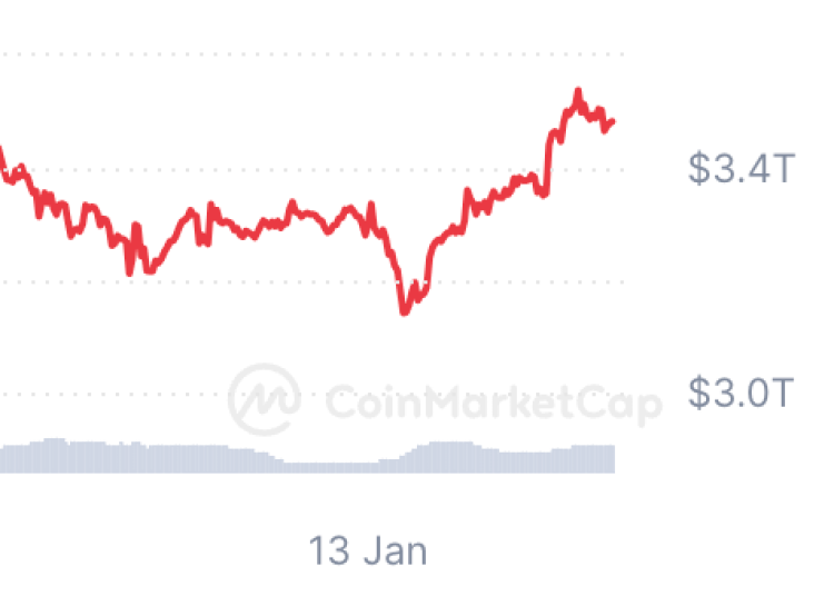 Crypto met potentie x100 te gaan na Trump inauguratie