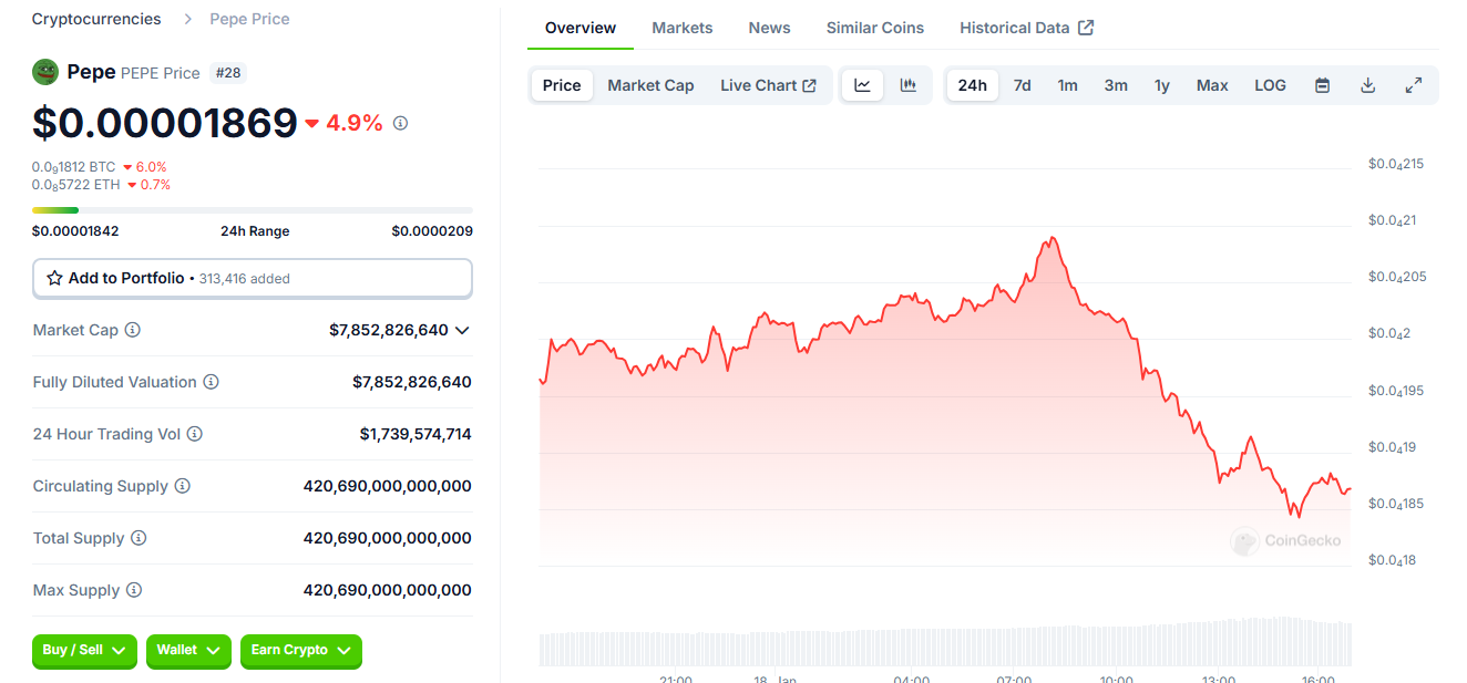 Pepe - prediksi harga mind of pepe