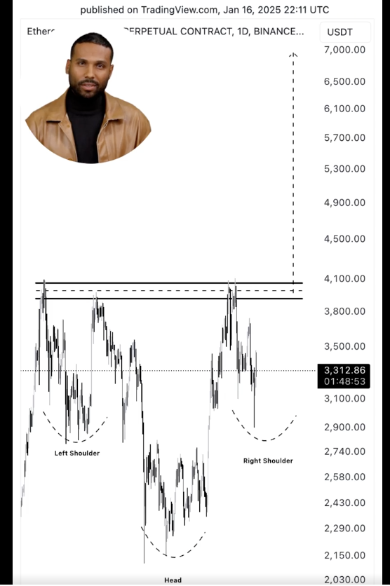 Ethereum Price