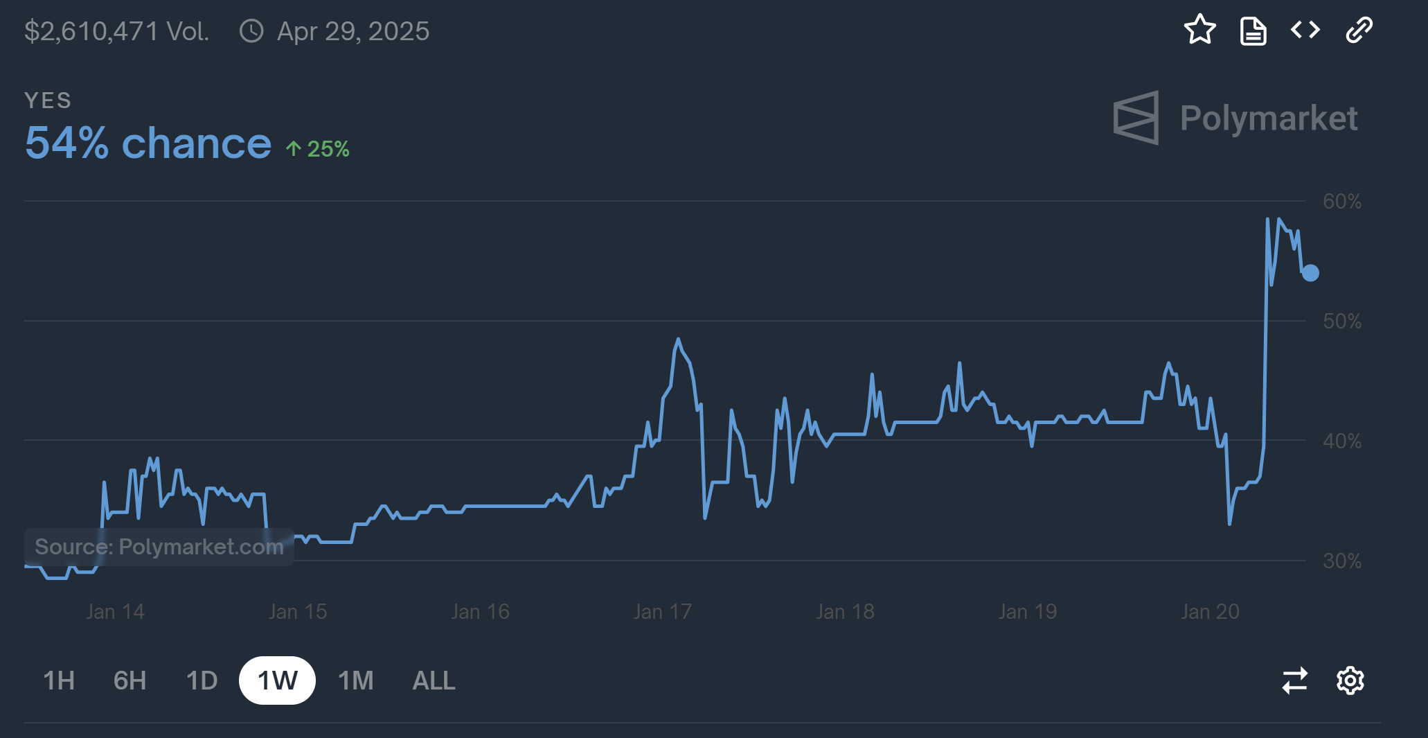 ¿Trump creará una reserva de Bitcoin en los primeros 100 días?