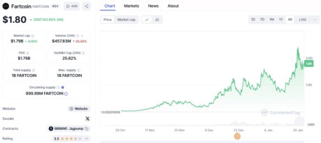 Fartcoin ($FARTCOIN)