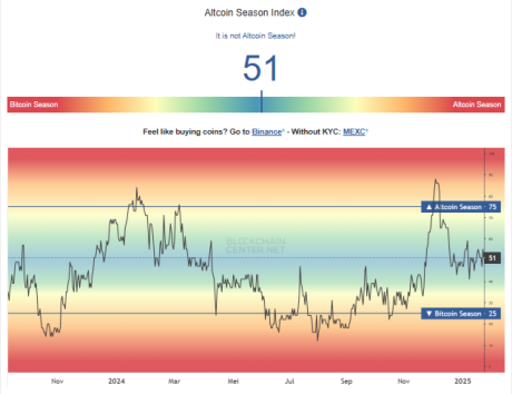 Altcoin season index - Altcoin terbaik