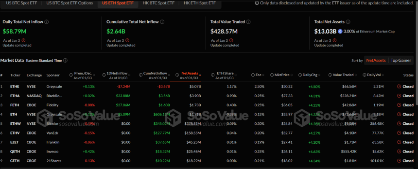 Ethereum Spot ETFs