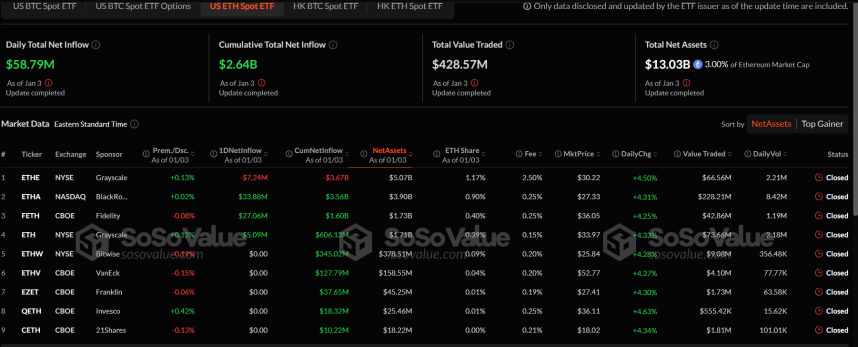 ETF de Ethereum Spot