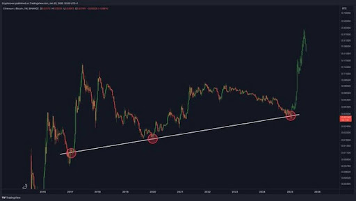 Shiba Inu Burn Rate Sees Major 600% Jump In Only 24 Hours, Will SHIB Price Follow Suit?