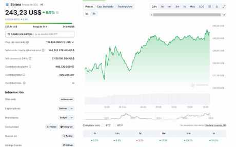 Solaxy podría convertirse en la próxima $SOL