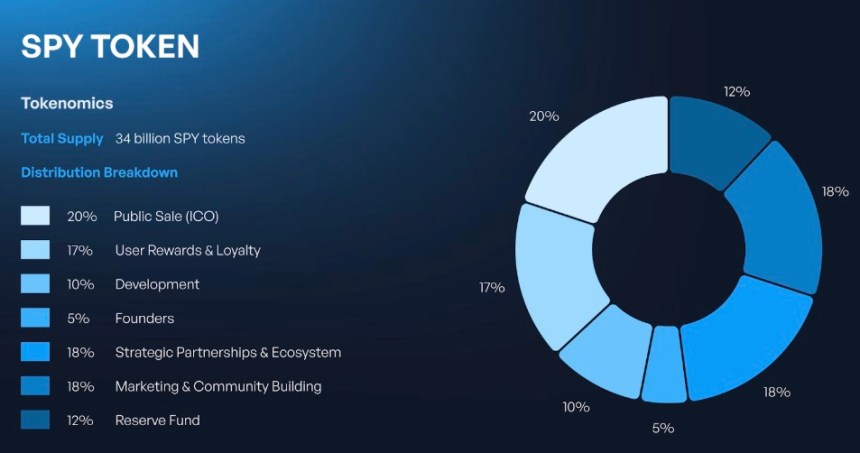 SpacePay is Essential for Crypto’s Future