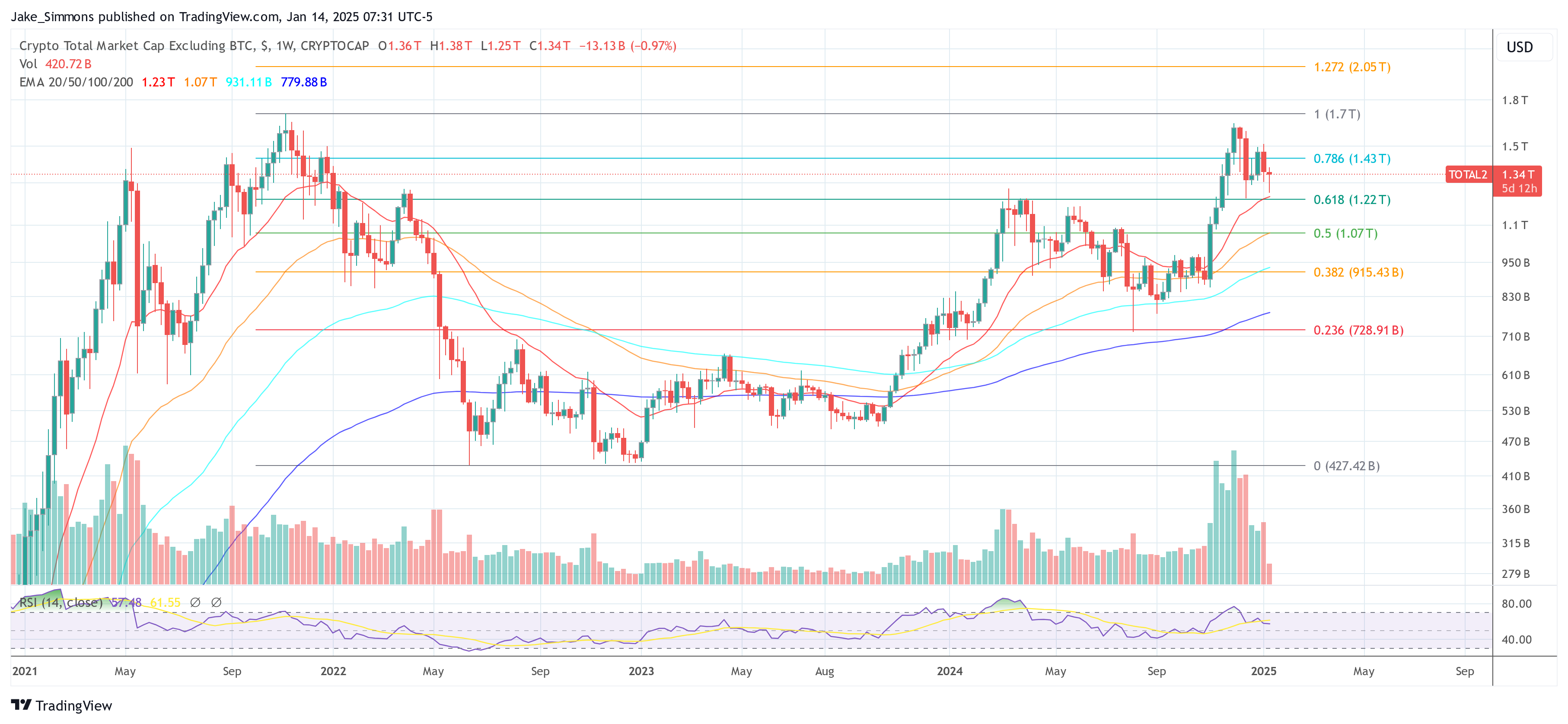 Crypto Analyst Unveils Shocking Altcoin Season Forecast