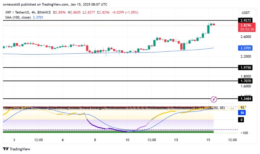 XRP