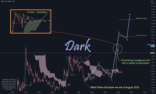 XRP Value To .85: Analyst Reveals Why The New Week Will Be 'Dynamic'