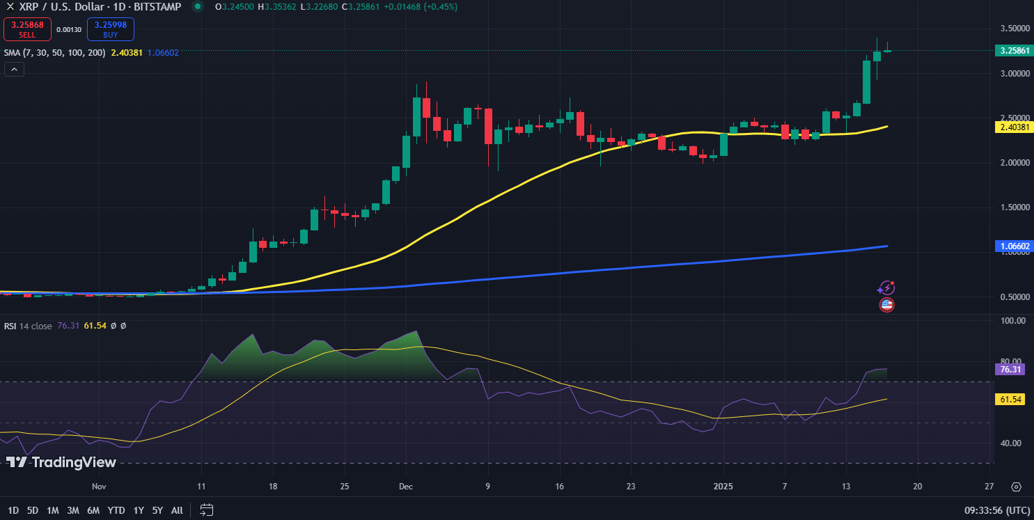 Gráfico del precio de XRP