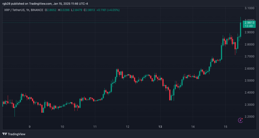 XRP, XRPUSDT