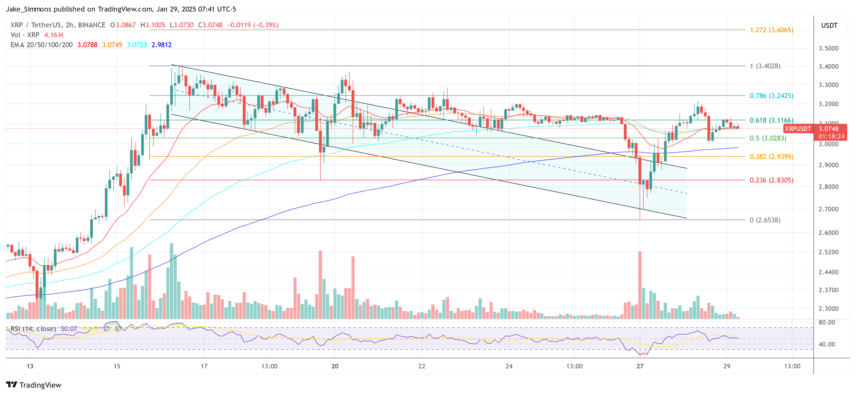 Precio de XRP