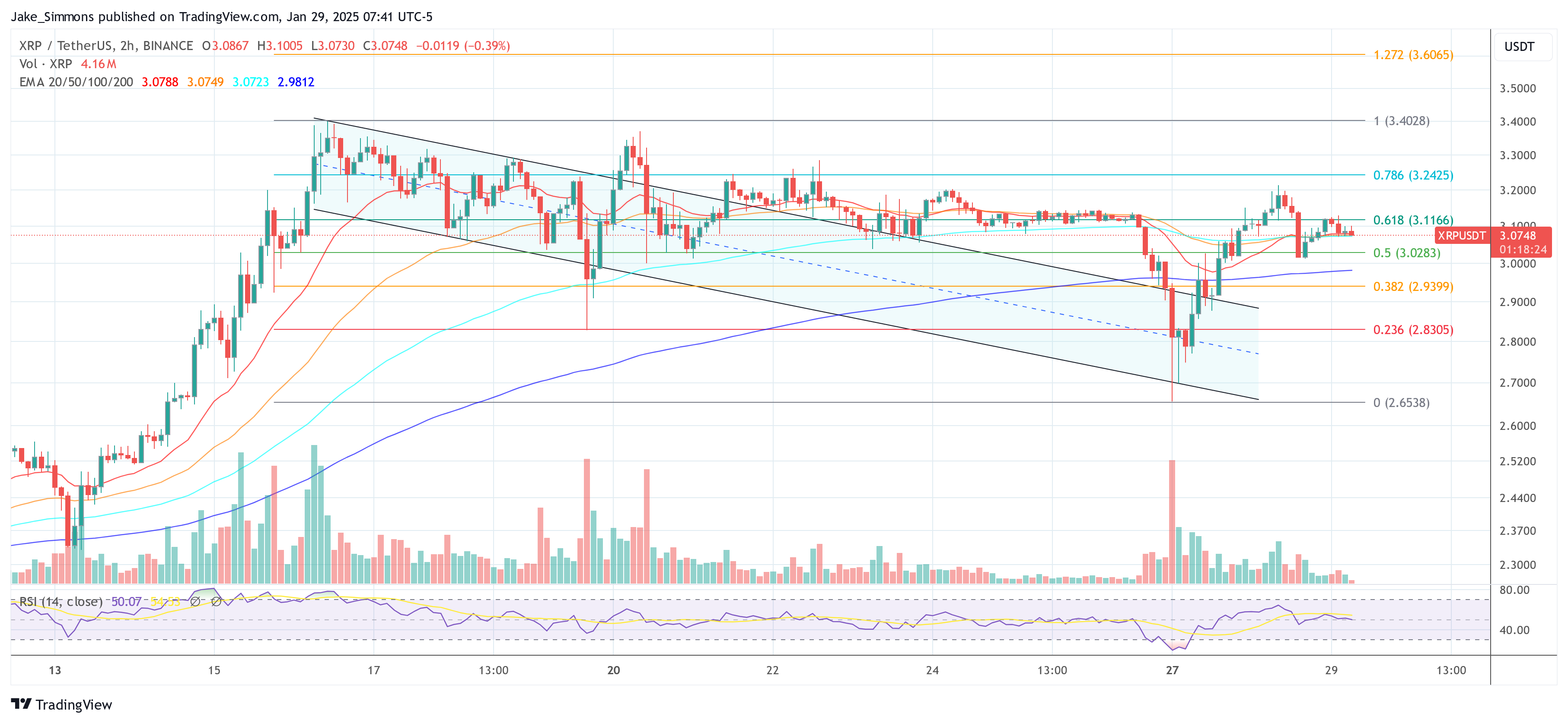 XRP price