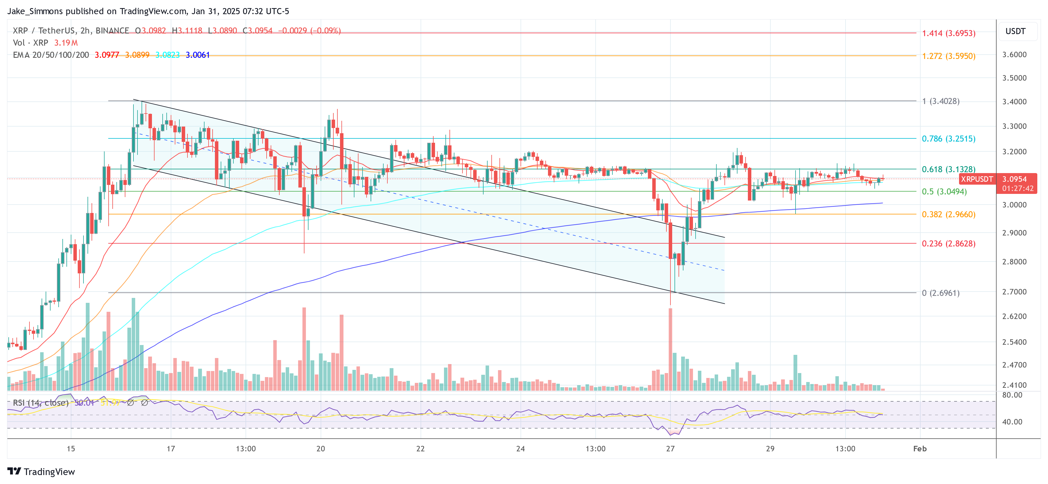 xrp price