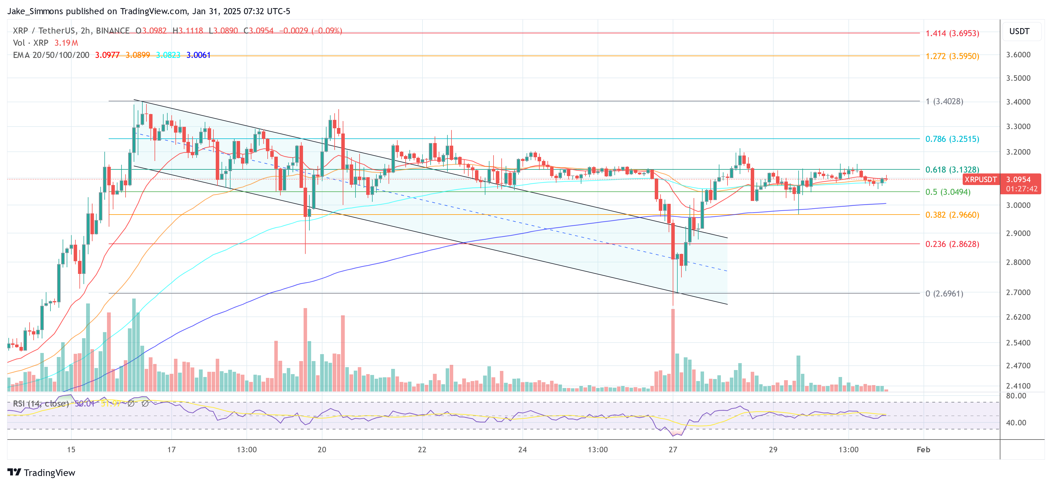 XRP price