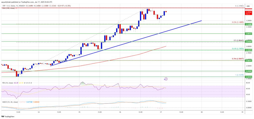 XRP Price