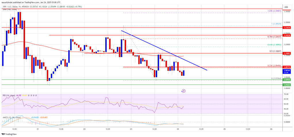 XRP Price Dips Back to Support: Consolidation or Breakdown Ahead?