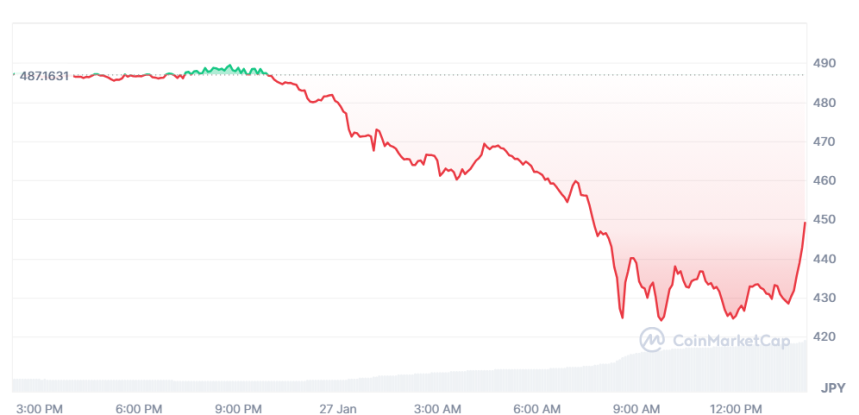 XRP