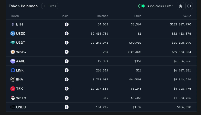 WLFI pousse Chainlink 30% plus haut - La Crypto Monnaie