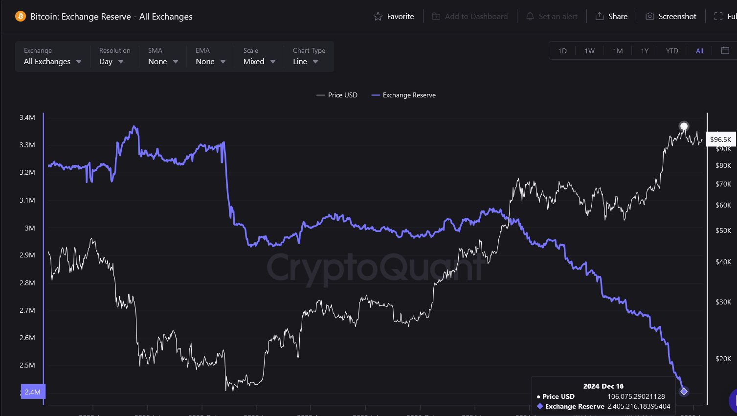 btc supply