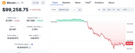 Gráfico del precio de Bitcoin