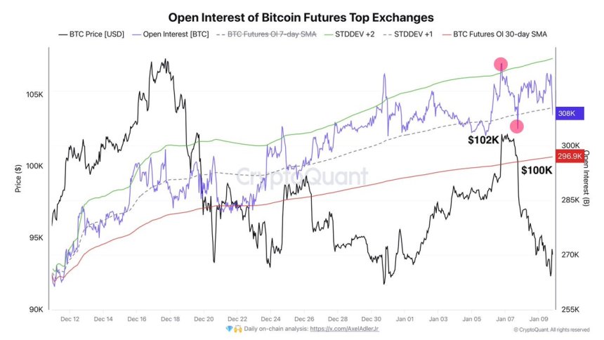 Bitcoin Open Interest Top Exchanges | Source: Axel Adler on X