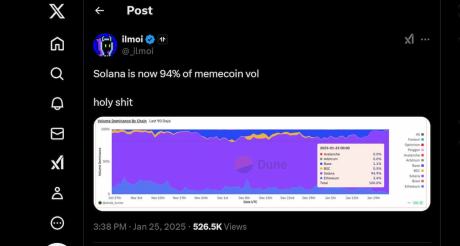 Ilmoi, fundador de Tensor, compartió en sus redes como el sector de criptomonedas meme triunfa en Solana