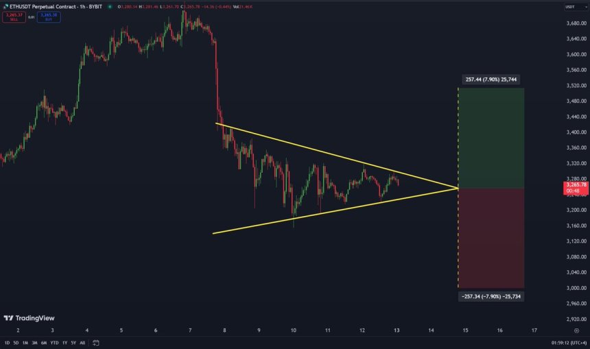 Ethereum forma un triángulo simétrico de 1H | Fuente: Carl Runefelt en X