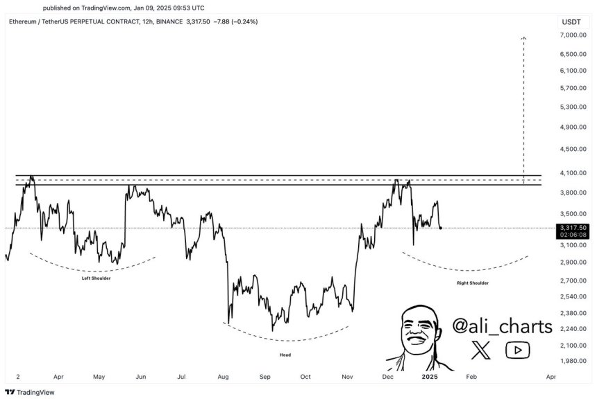 Ethereum forming a macro bullish pattern 