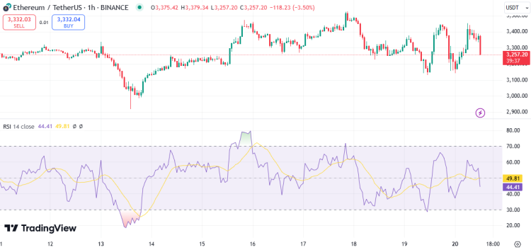 ethereum koers rsi