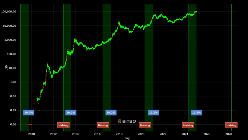 Bitcoin คืออะไรในปี 2024: ความหมาย กำเนิด และพื้นฐานสำหรับผู้เริ่มต้น