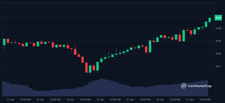 Hashflow (HFT)