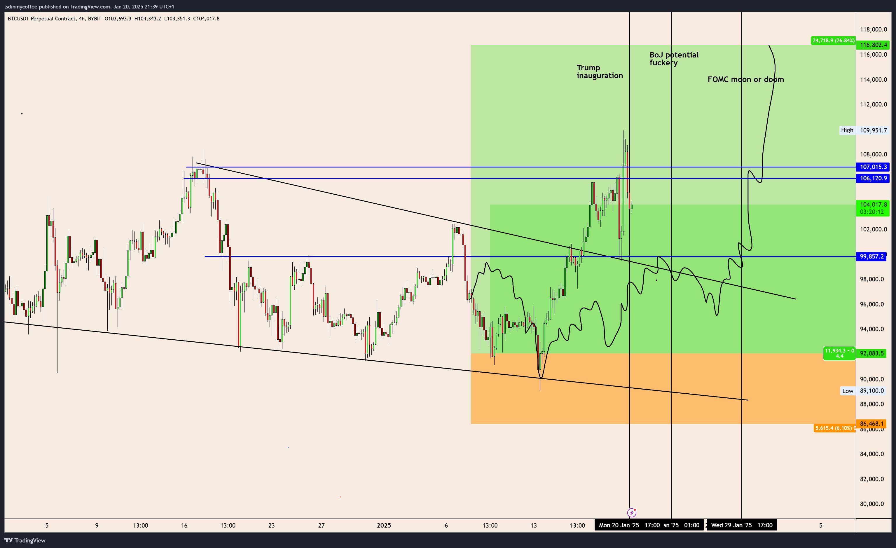 Bitcoin Worth Probably To Fluctuate Between 0,000 And 0,000 Till FOMC Assembly, Says Analyst