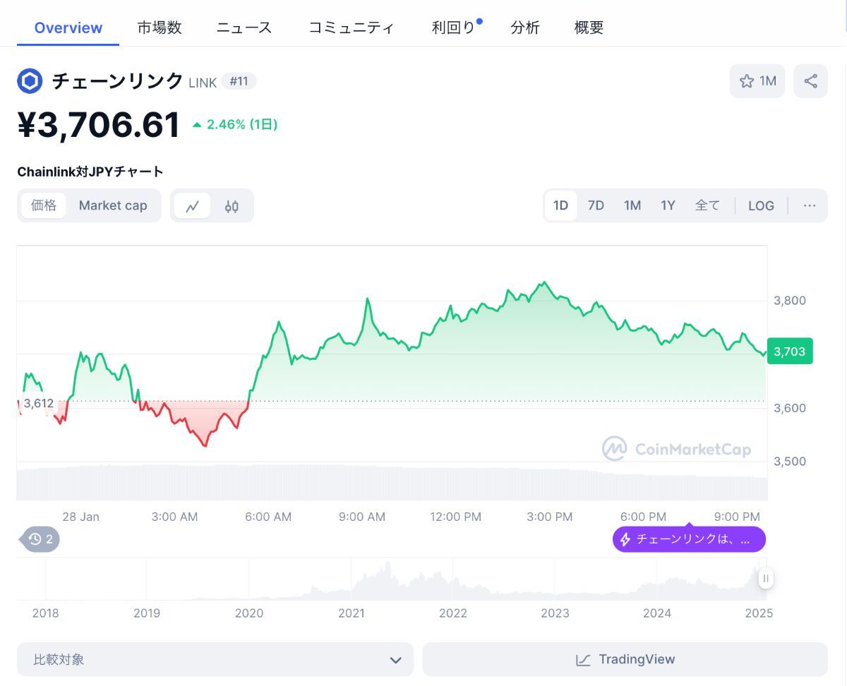 LINKCMC価格