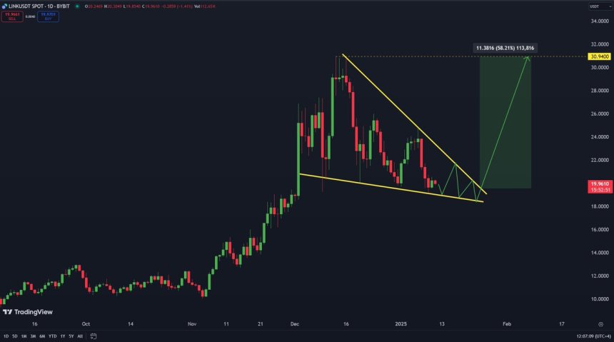 Chainlink formando un patrón alcista | Fuente: Carl Runefelt sobre X