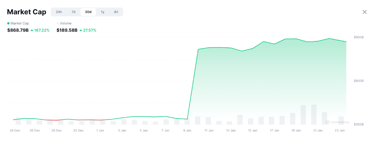 market cap solana