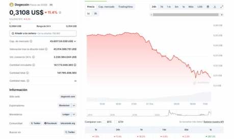 Las mejores meme coins en preventa siguen subiendo mientras el resto del mercado baja