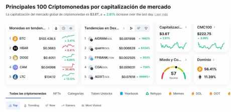 Las mejores meme coins se posicionan ante el alza de la industria cripto