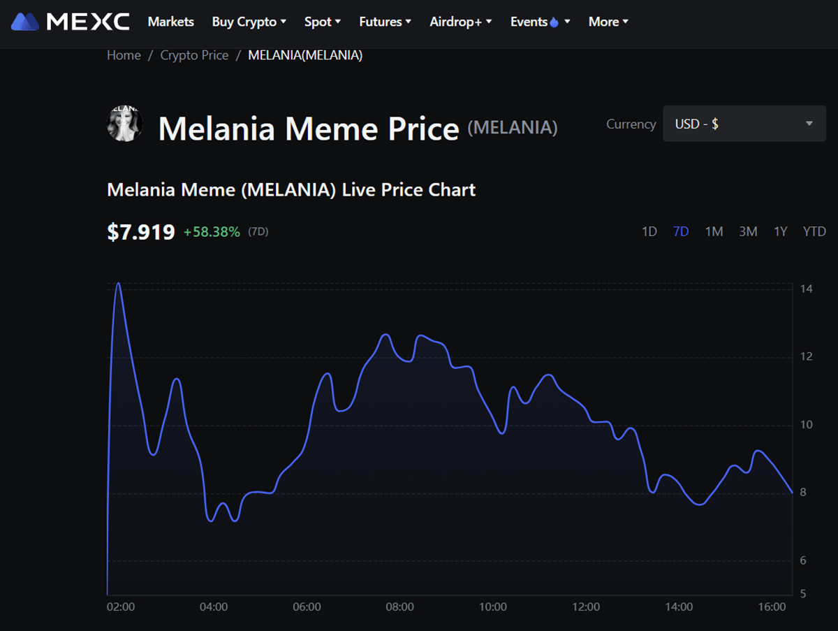 Quel est le prix de la crypto MELANIA ?