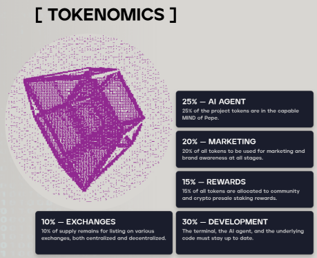 Tokenómica de MIND of Pepe