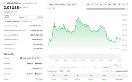 Nuevas criptomonedaas de IA: VIRTUAL