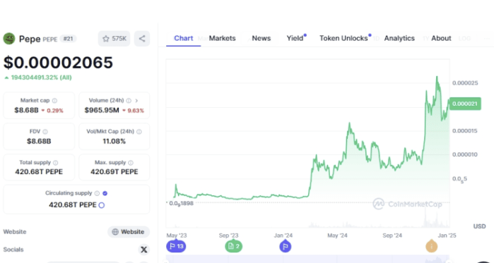 nuove criptovalute - grafico