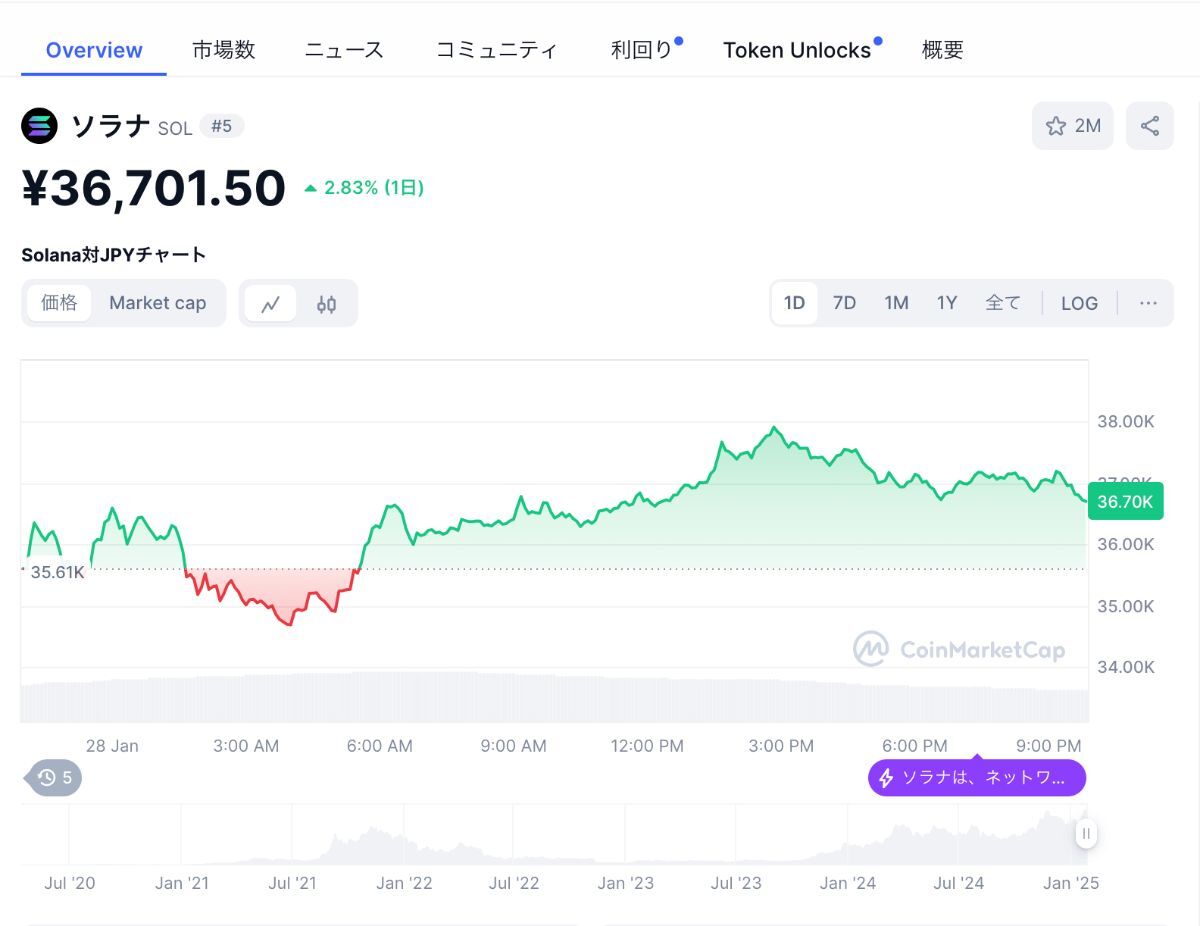 SOLCMC価格